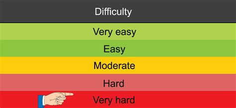 driver tests should be harder|license tests by difficulty.